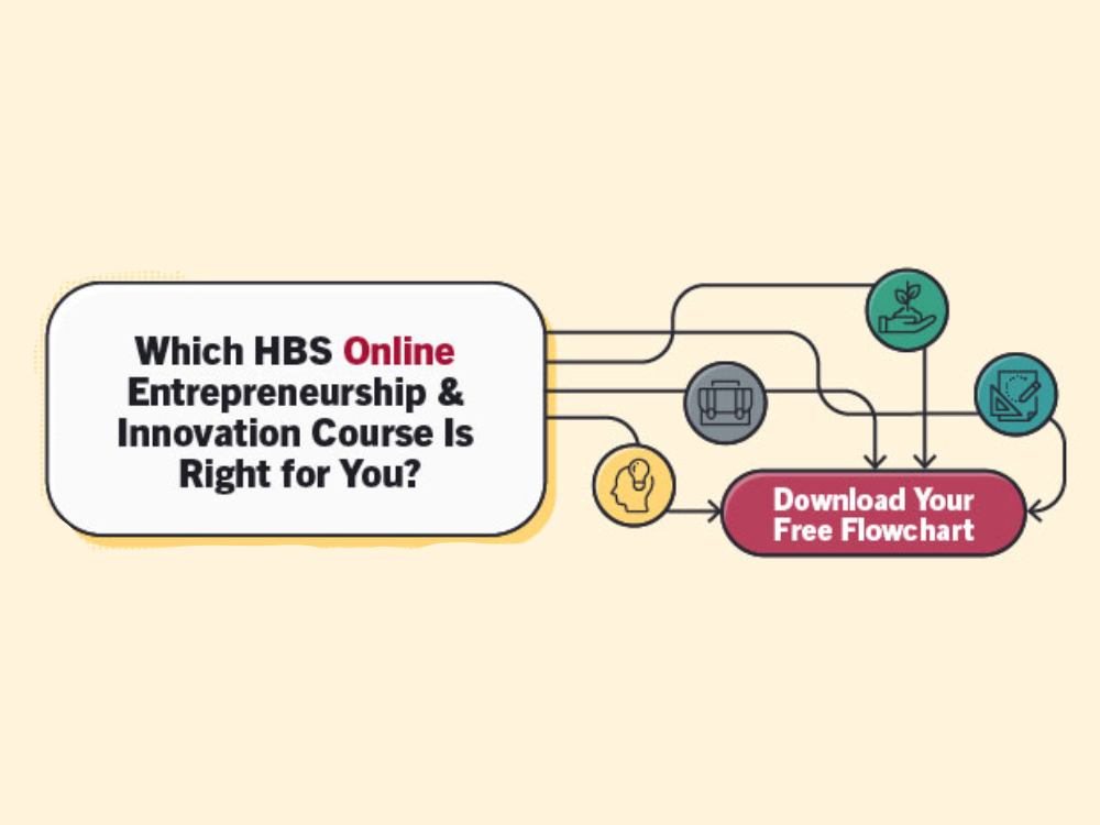which-hbs-online-entreprenurship-innovation-course-is-right-for-you