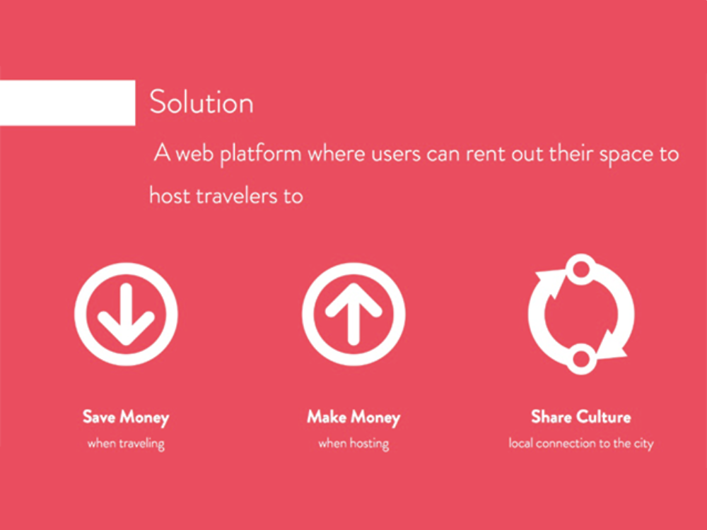 AirBnB-solution
