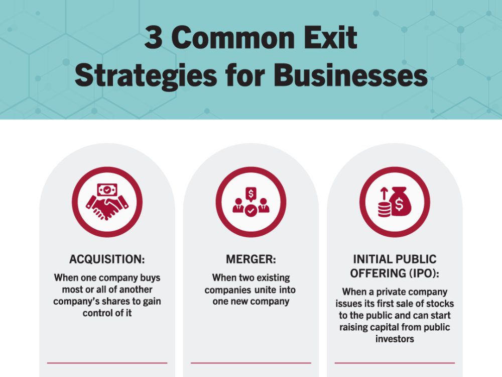 common exit startegies for businesses