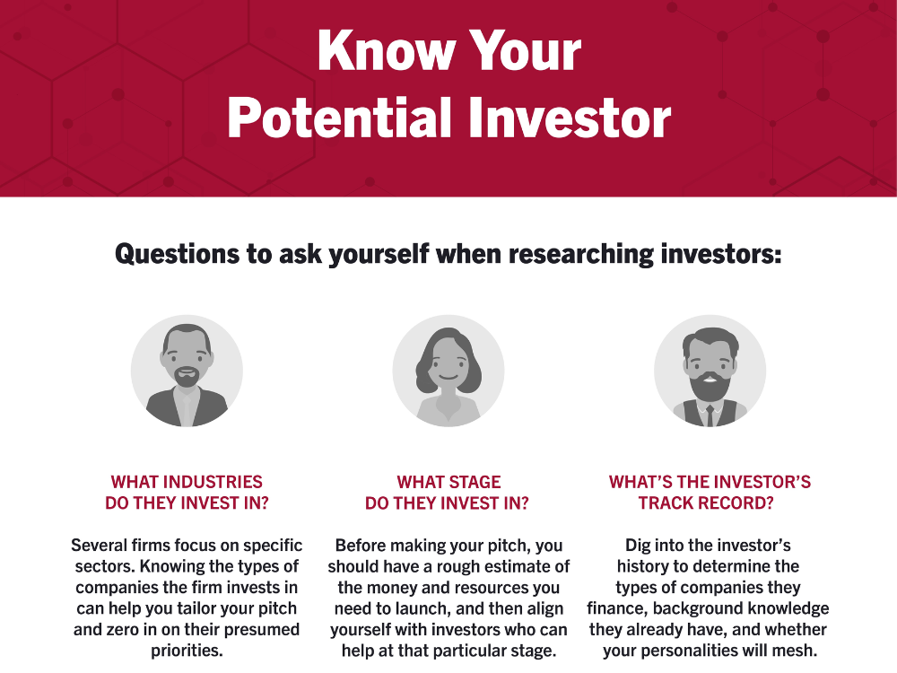 Know your potentinal investor