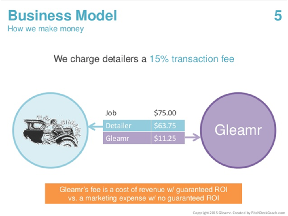 business-model-slide